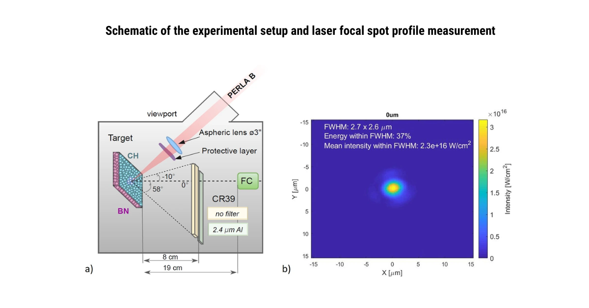 A multi-MeV alpha particle source via protonboron fusion driven by a 10 ...