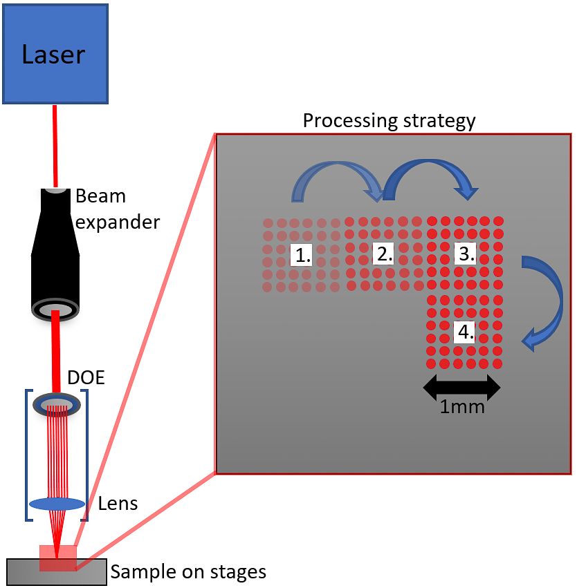 Figure 1-5