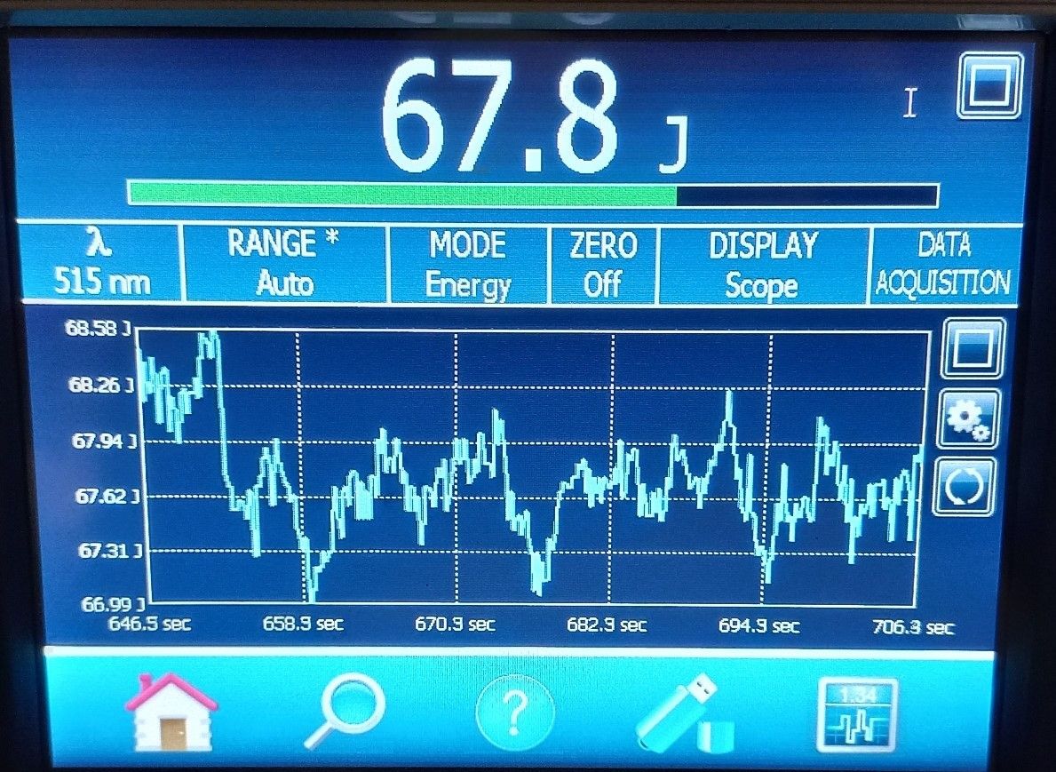 WorldRecord_BIVOJ_2nd_harmonic_68J_s