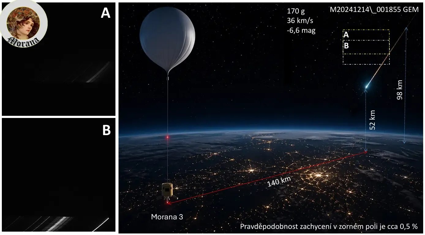Česká hyperspektrální technologie poprvé zachytila UV spektrum meteoru ze stratosféry