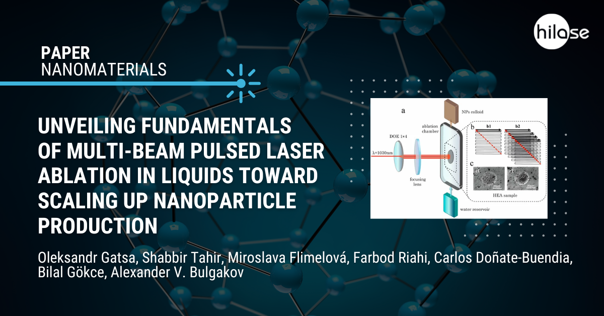 Unveiling Fundamentals of Multi-Beam Pulsed Laser Ablation in Liquids ...